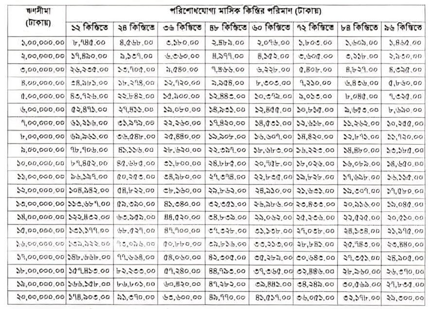 সোনালী ব্যাংক লোন চার্ট